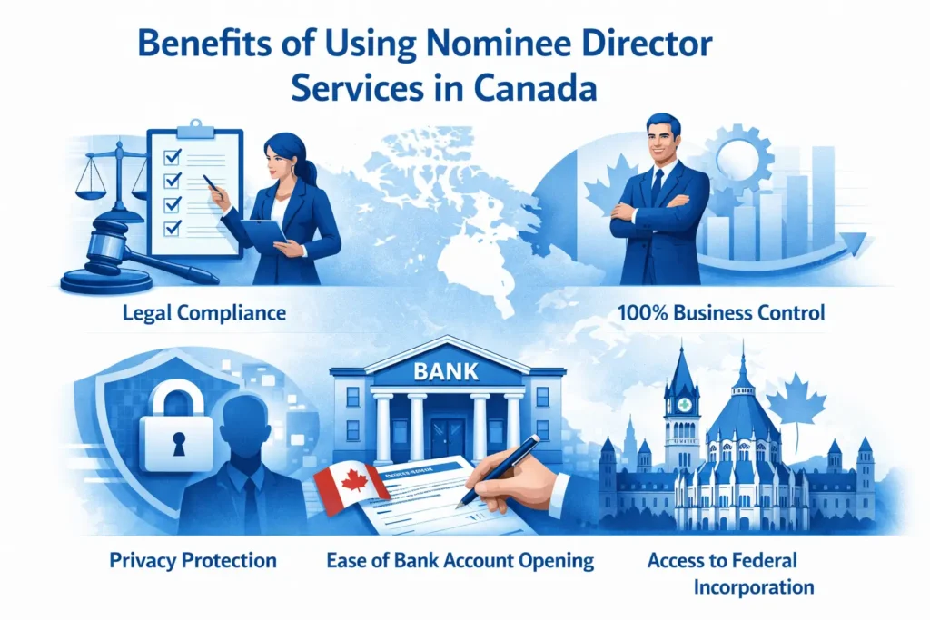 benefits of using nominee director services in canada